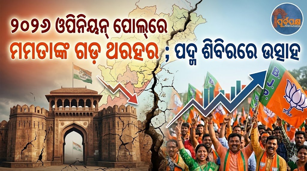 ୨୦୨୬ ଓପିନିୟନ୍ ପୋଲ୍ରେ ମମତାଙ୍କ ଗଡ଼ ଥରହର ; ପଦ୍ମ ଶିବିରରେ ଉତ୍ସାହ || Mamata’s stronghold shaken in 2026 opinion poll; enthusiasm in BJP camp