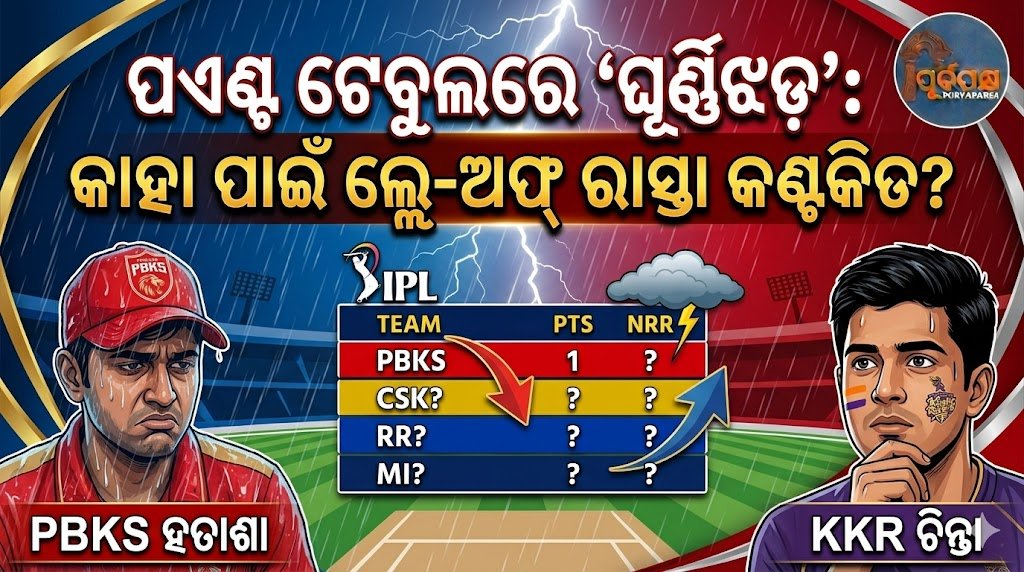 ପଏଣ୍ଟ ଟେବୁଲ୍ରେ ‘ଘୂର୍ଣ୍ଣିଝଡ଼’: କାହା ପାଇଁ ପ୍ଲେ-ଅଫ୍ ରାସ୍ତା କଣ୍ଟକିତ? || ‘Hurricane’ in the points table: For whom is the play-off road thorny?