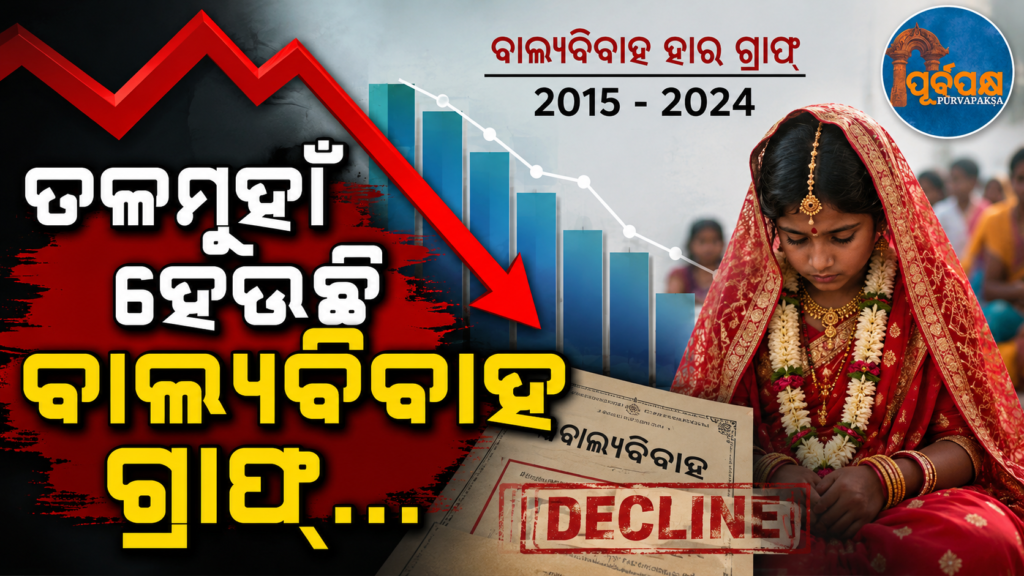 NFHS-6 ଦେଲା ବାଲ୍ୟ ବିବାହ ଏବଂ କିଶୋରୀ ମାତୃତ୍ୱ ମାମଲାରେ ବଡ଼ ତଥ୍ୟ ; କେମିତି ରହିଛି ଗ୍ରାମାଞ୍ଚଳ ଓ ସହରାଞ୍ଚଳ ସ୍ଥିତି ? || NFHS-6 provides extensive data on child marriage and teenage motherhood; how is the situation in rural and urban areas?