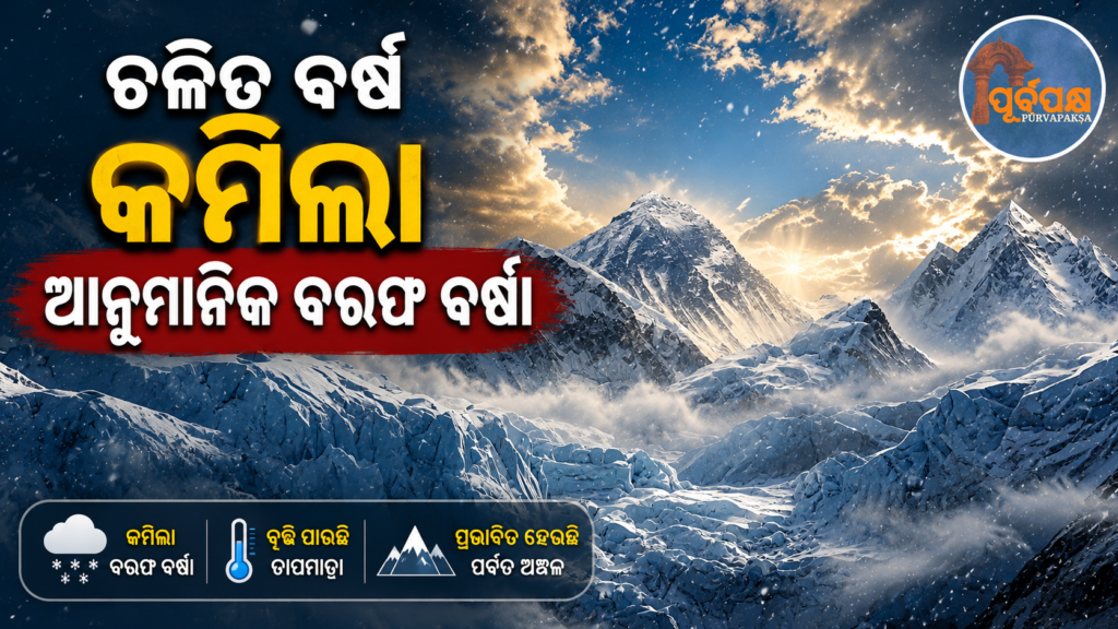 ହିମାଳୟରେ ଅସ୍ୱାଭାବିକ ହେଲା ତୁଷାରପାତ;ଜଳବାୟୁ ପରିବର୍ତ୍ତନ ଯୋଗୁଁ ଅନିଶ୍ଚିତ ହେଲା ପାଣିପାଗର ଗତିବିଧି || Unusual snowfall in the Himalayas; weather patterns uncertain due to climate change